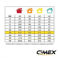 Gas Heater 15.0kW, CIMEX LPG15 