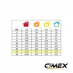 KEROSENE / DIESEL TORPEDO HEATER 30.0kW, CIMEX D30 KEROSENE / DIESEL TORPEDO HEATER 30.0kW, CIMEX D30