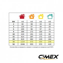 Gas Heater 30.0kW, CIMEX LPG30 Gas Heater 30.0kW, CIMEX LPG30