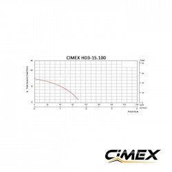 Construction Drainage Water Pump CIMEX HD3-15.100 Construction Drainage Water Pump CIMEX HD3-15.100