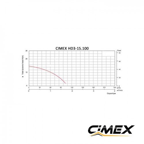 Construction Drainage Water Pump CIMEX HD3-15.100 Construction Drainage Water Pump CIMEX HD3-15.100